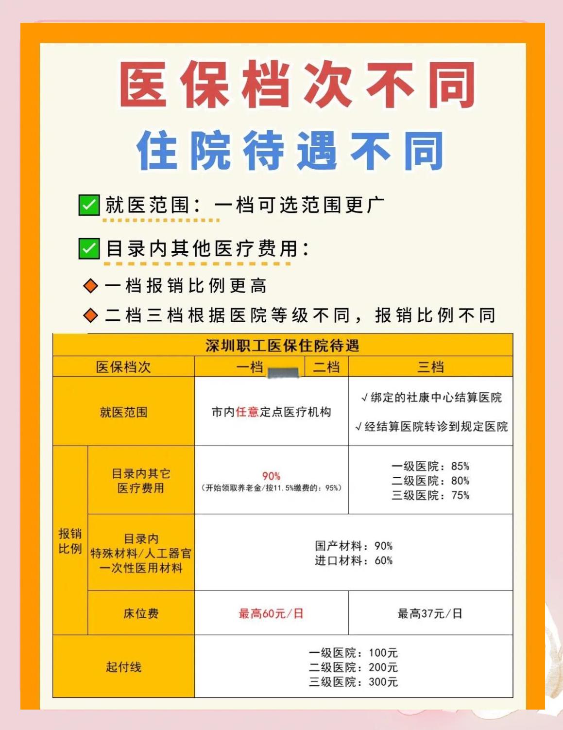 赣州深圳急用钱医保提取中介(深圳医保卡提现中介)