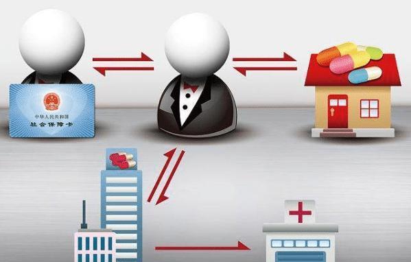 赣州医保余额套现渠道(医保钱如何套现)