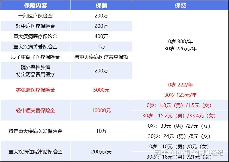 赣州200到500的小额医保提取(200到500的小额医保提取江西)