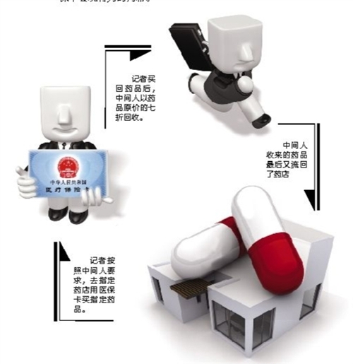 赣州套医保卡回收商家(有回收医保卡的吗)