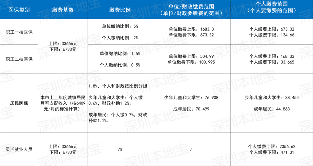 赣州深圳医保套现(深圳医保套现一般手续费多少套取)