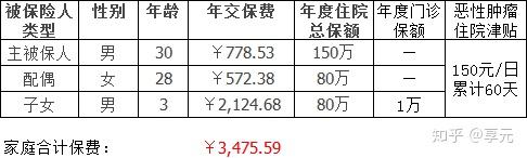 赣州医保小额提取代办600以内(医保提取代办中介)