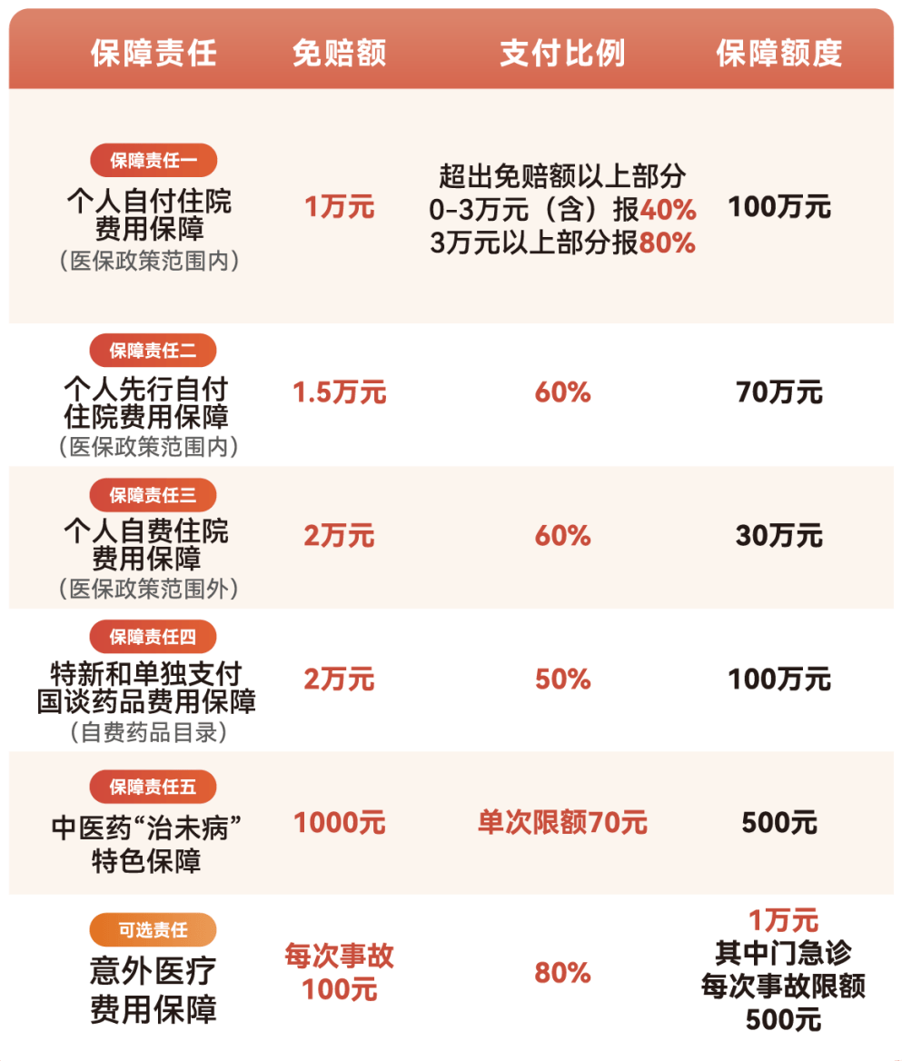 赣州医保小额提取代办600以内(急用钱24小时医保提取)