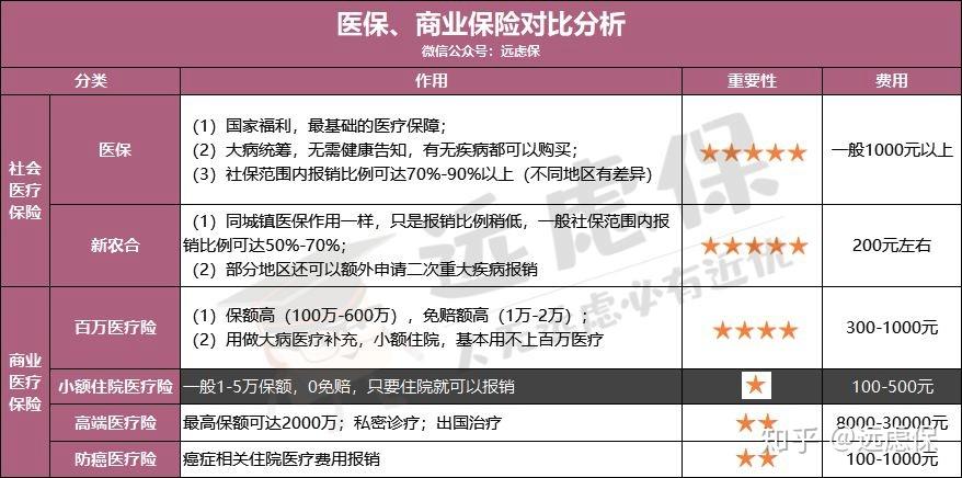赣州医保小额提取代办600以内(医保提取微信24小时)