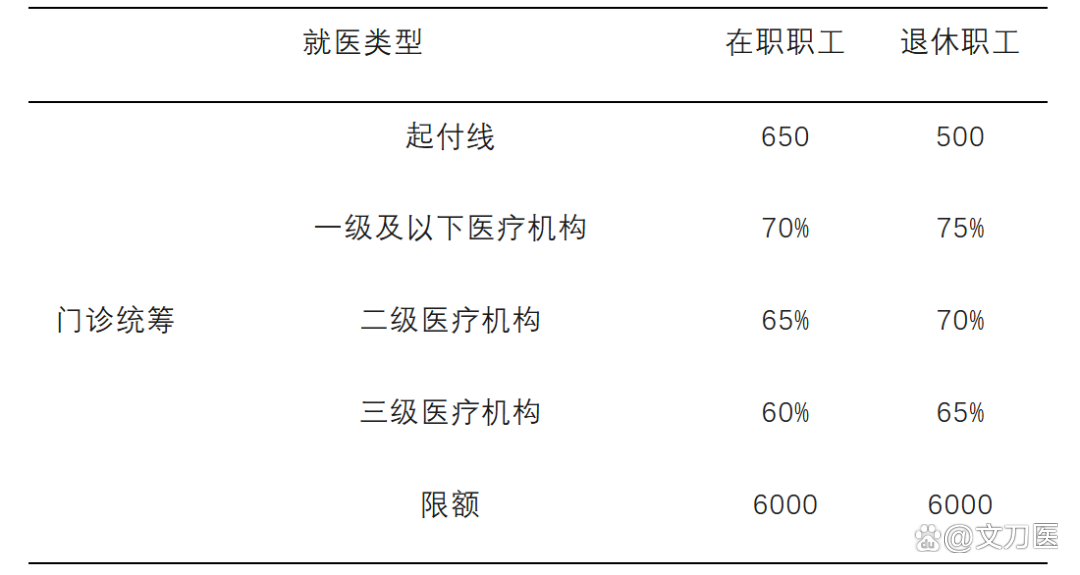 赣州城乡医保报销比例(浙江城乡医保报销比例)