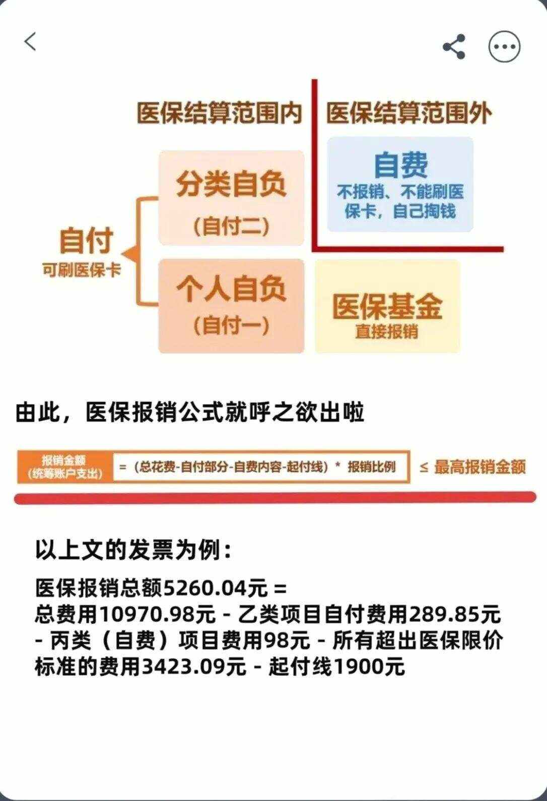 赣州异地就医医保报销是怎么报销的(异地就医医保报销是怎么报销的2023年)
