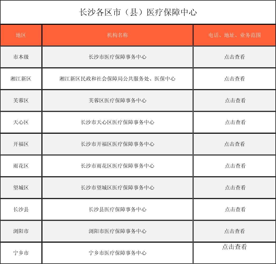 徐州医保中心电话(市医保中心咨询电话)