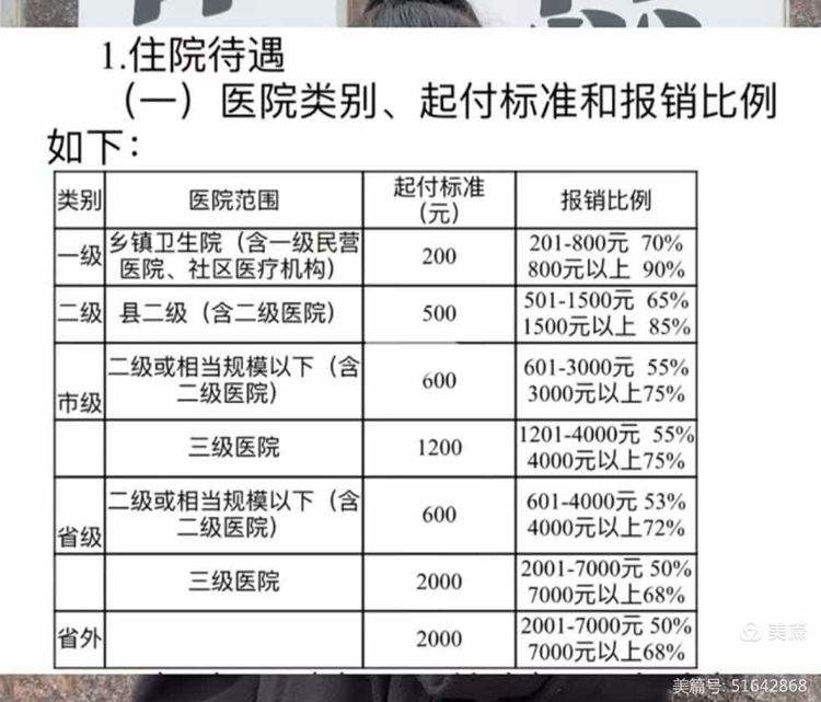 赣州大学生医保报销比例(青岛大学生医保报销比例)