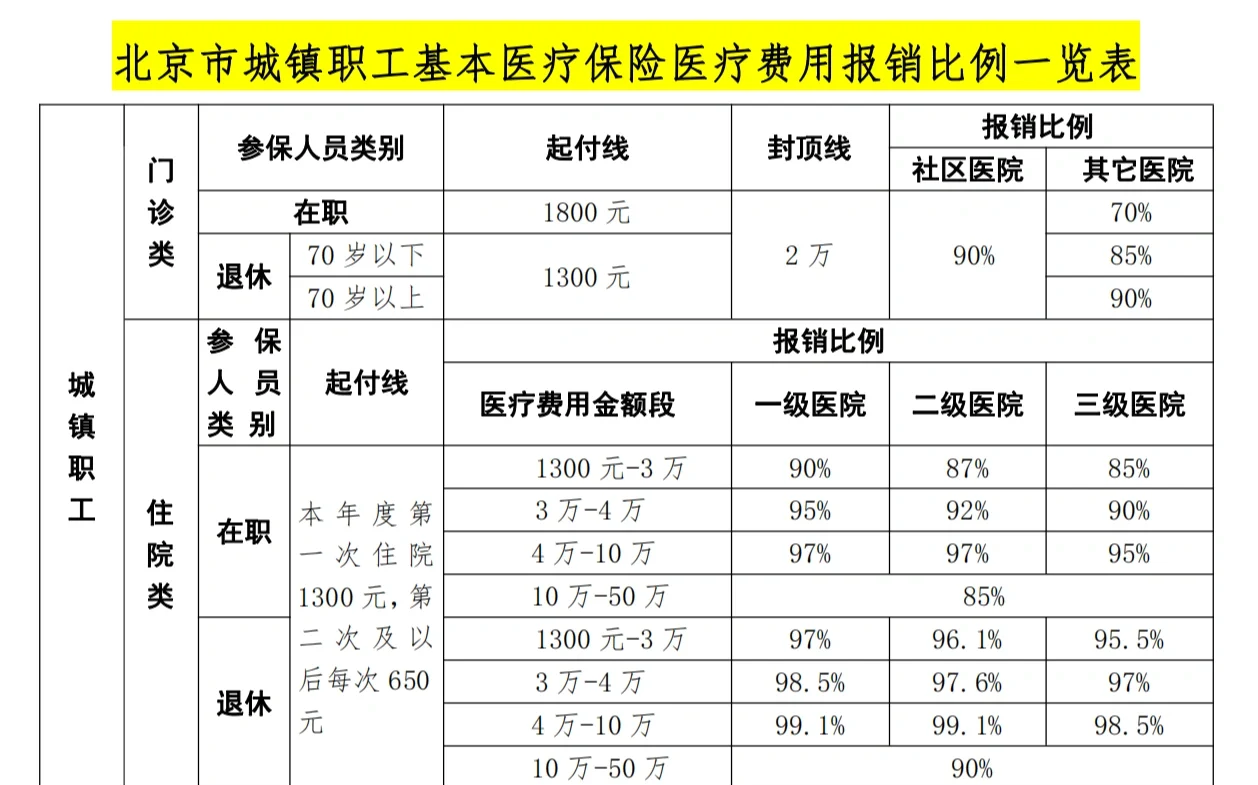 赣州医保外地能报销吗(医保外地能报销吗多少钱)