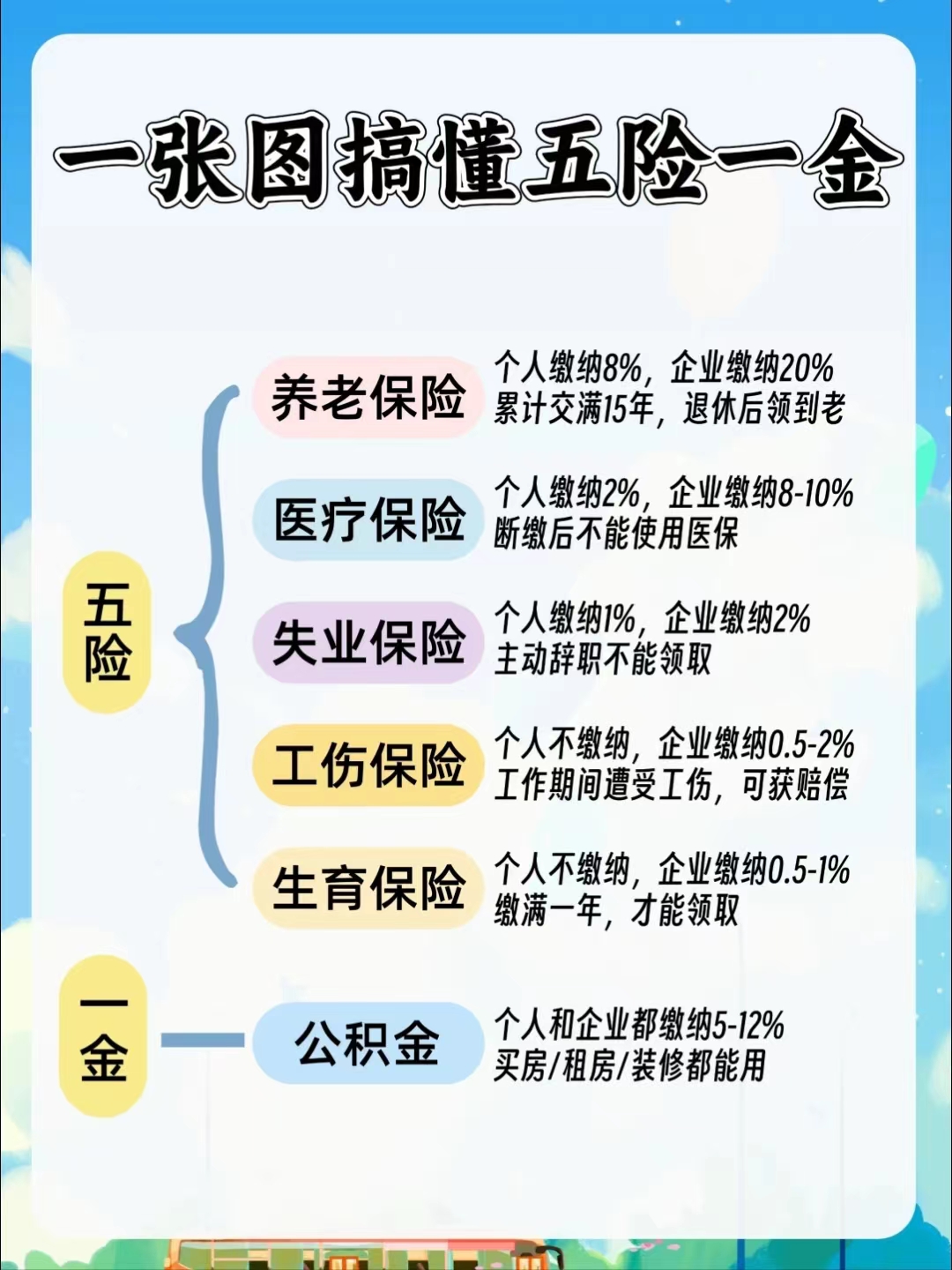 赣州居民医保和职工医保的区别(居民医保和灵活就业医保的区别)