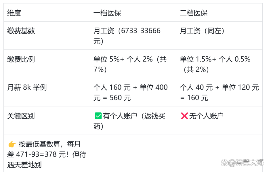 赣州深圳医保报销(深圳医保报销需要什么材料)