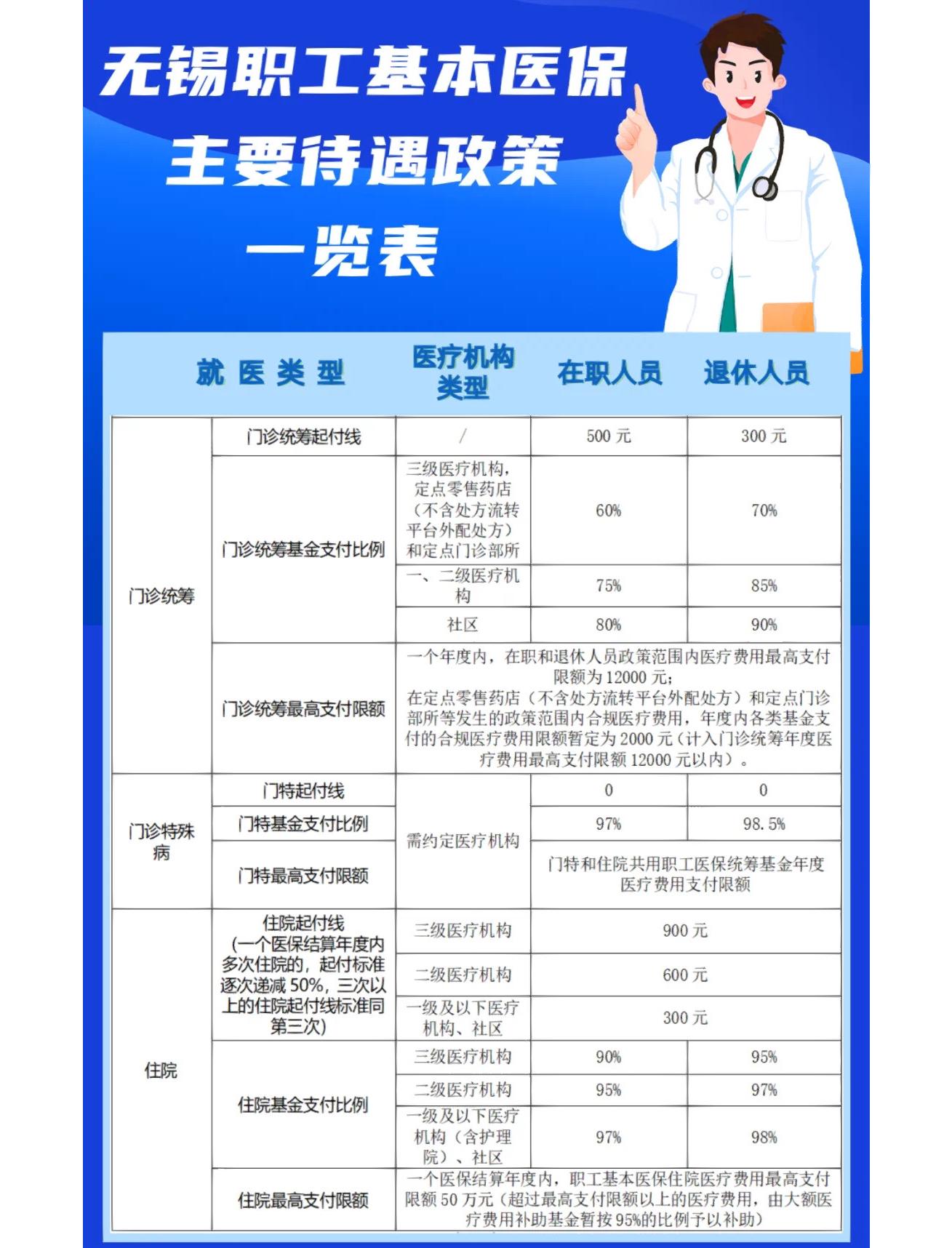 赣州门诊看病医保怎么报销(退休后门诊看病医保怎么报销)