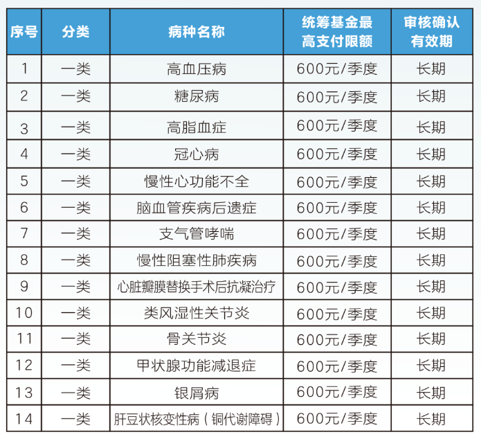 赣州职工医保门诊可以报销吗(职工医保门诊可以报销吗?怎么报)